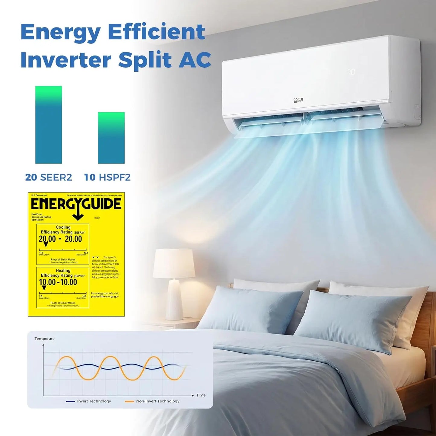12000 BTU Mini Split Air Conditioner & Heater, 20 SEER2 115V Wifi Enabled Energy Efficient Inverter Split AC Unit Up to, Custom