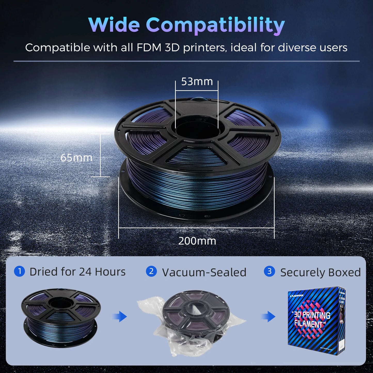 FLASHFORGE 3pcs/lot High Speed PLA/ PETG/ ASA 3d Printer Filament 1.75mm High Toughness Sealed Packaging No Plugs No Warping Low Shrinkage 3d Printer Material