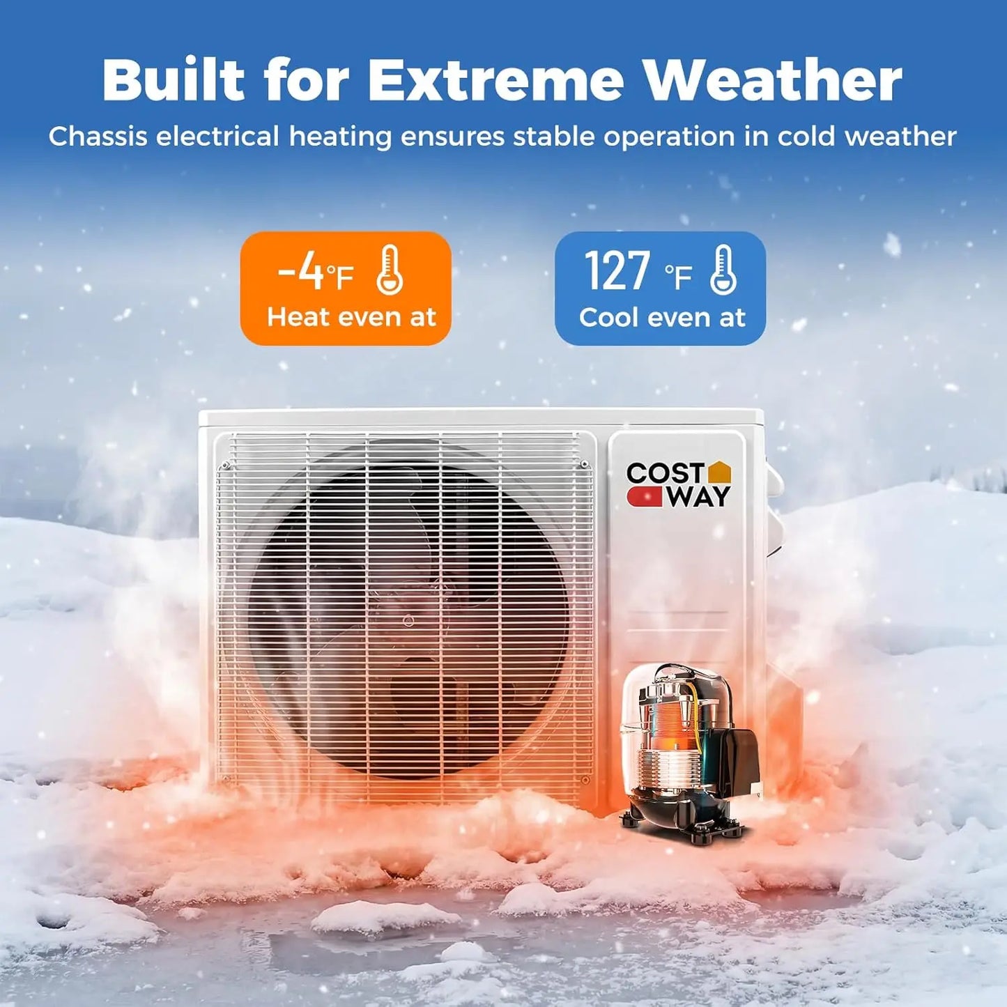 12000 BTU Mini Split Air Conditioner & Heater, 20 SEER2 115V Wifi Enabled Energy Efficient Inverter Split AC Unit Up to, Custom
