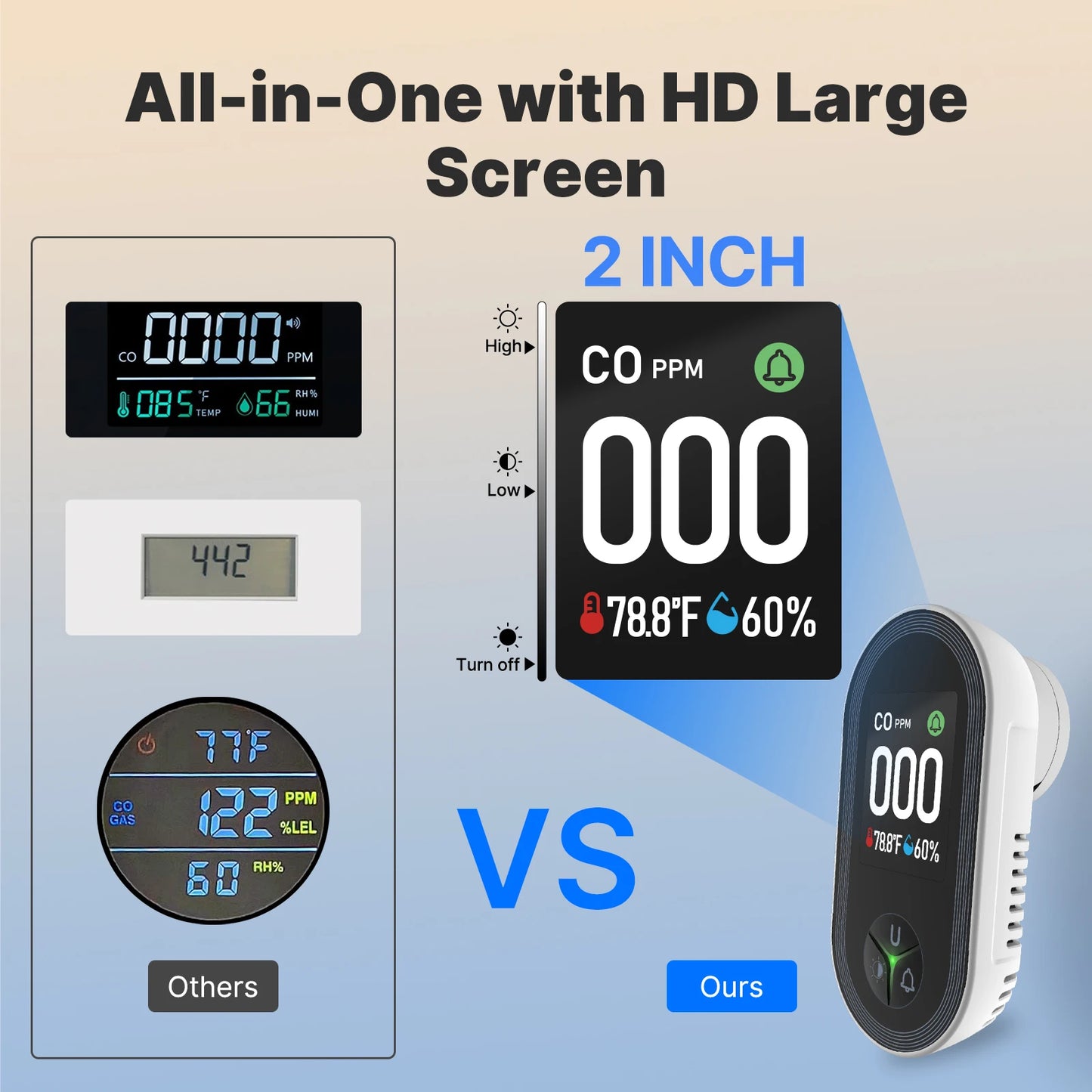 MOES 3in1 Carbon Monoxide Detector Plug-in Display with Temperature Humidity Sensor Built-in CO Monitor Alarm Sound Warning