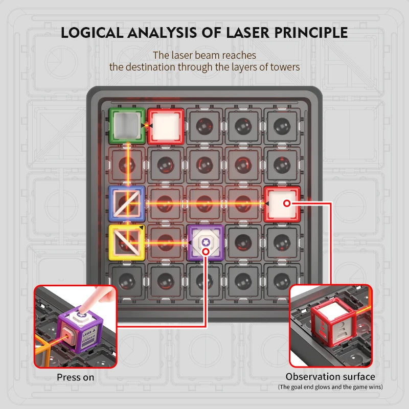 60 Levels Challenges STEM Game Laser Maze Toys for Kids Laser Maze Logic Thinking Training Board Game Stacking Educational Toy