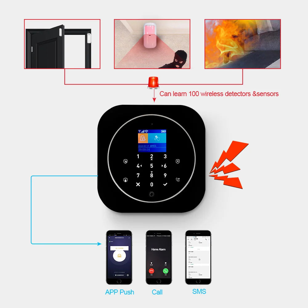 KERUI G12 WIFI GSM Alarm Host DIY Your Alarm Kit for Home Security with Door/Motion Sensor, IP Camera Smart Life APP Control
